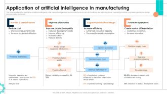 Application Of Artificial Intelligence In Manufacturing Download PDF