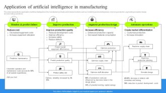 Application Of Artificial Intelligence In Manufacturing Slides PDF