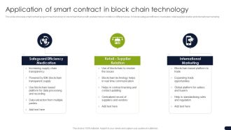 Application Of Smart Contract In Block Chain Technology Graphics PDF