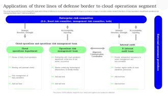 Application Of Three Lines Of Defense Border To Cloud Operations Segment Microsoft PDF