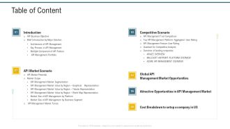 Application Programming Interface Administrative Marketplace Table Of Content Ppt Model Images PDF