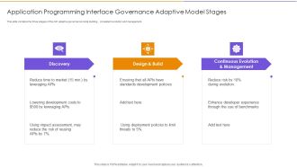 Application Programming Interface Governance Adaptive Model Stages Structure PDF