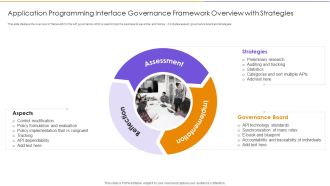 Application Programming Interface Governance Framework Overview With Strategies Professional PDF