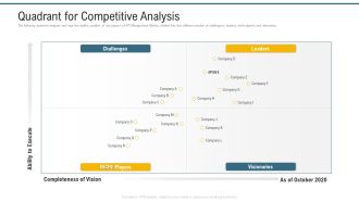 Application Programming Interface Marketplace Quadrant For Competitive Analysis Template PDF