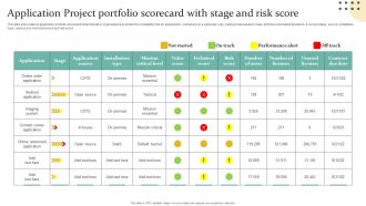 Application Project Portfolio Scorecard With Stage And Risk Score Topics PDF