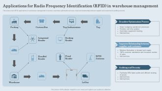 Applications For Radio Frequency Identification RFID In Warehouse Management Infographics PDF