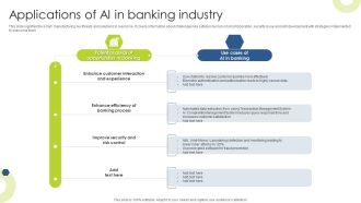 Applications Of AI In Banking Industry Icons PDF
