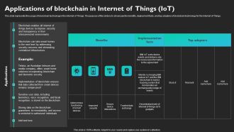 Applications Of Blockchain In Internet Of Things Iot Template PDF