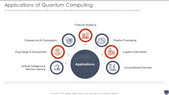 Applications Of Quantum Computing Ppt Professional Format PDF