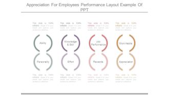 Appreciation For Employees Performance Layout Example Of Ppt