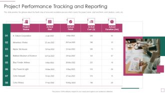 Approach Avoidance Conflict Project Performance Tracking And Reporting Introduction PDF