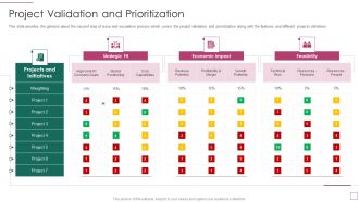 Approach Avoidance Conflict Project Validation And Prioritization Themes PDF