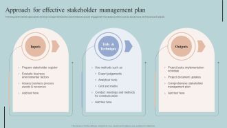 Approach For Effective Stakeholder Management Plan Graphics PDF