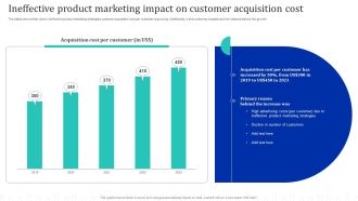 Approach Optimization For Brand Promotion Strategy Ineffective Product Marketing Impact On Customer Portrait PDF