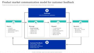 Approach Optimization For Brand Promotion Strategy Product Market Communication Model For Customer Feedback Rules PDF