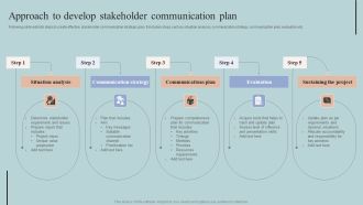 Approach To Develop Stakeholder Communication Plan Introduction PDF