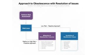 Approach To Obsolescence With Resolution Of Issues Ppt PowerPoint Presentation Gallery Visuals PDF
