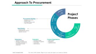 Approach To Procurement Ppt PowerPoint Presentation Inspiration Sample