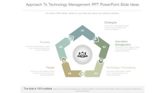 Approach To Technology Management Ppt Powerpoint Slide Ideas