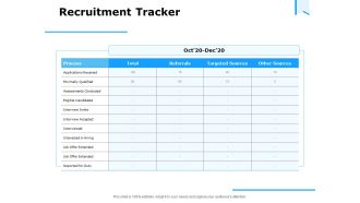 Approaches Talent Management Workplace Recruitment Tracker Slides PDF