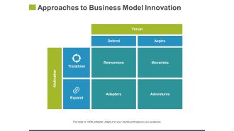 Approaches To Business Model Innovation Ppt PowerPoint Presentation Professional Background