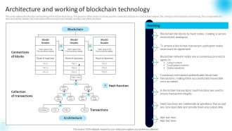 Architecture And Working Of Blockchain Technology Sample PDF
