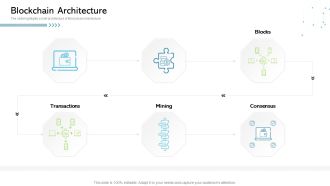Architecture Blockchain System Blockchain Architecture Ppt Professional Introduction PDF