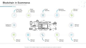Architecture Blockchain System Blockchain In Ecommerce Brochure PDF