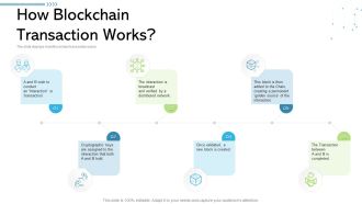 Architecture Blockchain System How Blockchain Transaction Works Ideas PDF