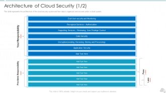 Architecture Of Cloud Security Authorization Cloud Computing Security IT Ppt Model Sample PDF