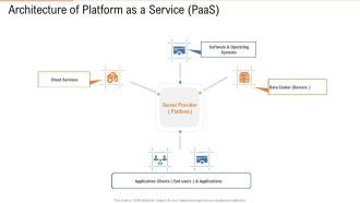 Architecture Of Platform As A Service Paas Ppt File Structure PDF