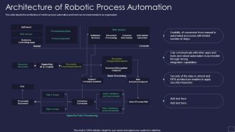 Architecture Of Robotic Process Automation Robotic Process Automation Technology Structure PDF