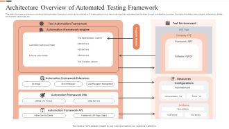 Architecture Overview Of Automated Testing Framework Ppt Infographics Slide PDF