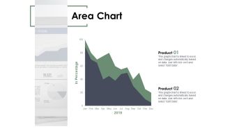 Area Chart Analysis Ppt PowerPoint Presentation Layouts Graphics Design