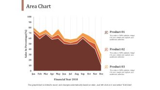 Area Chart Finance Ppt PowerPoint Presentation Infographics Design Ideas
