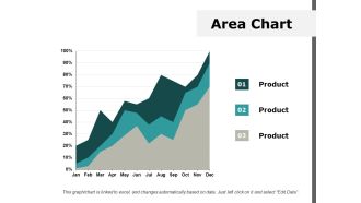 area chart finance ppt powerpoint presentation layouts ideas