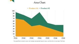 Area Chart Ppt PowerPoint Presentation Gallery Aids