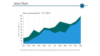 Area Chart Ppt PowerPoint Presentation Icon Layout Ideas