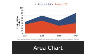 Area Chart Ppt PowerPoint Presentation Infographic Template Layout