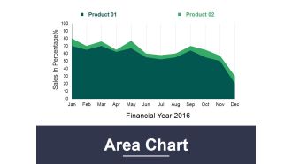 Area Chart Ppt PowerPoint Presentation Infographics Example Topics