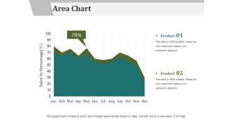 Area Chart Ppt PowerPoint Presentation Infographics Graphics Tutorials