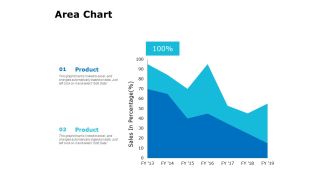 Area Chart Ppt PowerPoint Presentation Layouts Slide