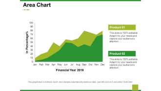 Area Chart Ppt PowerPoint Presentation Model Demonstration
