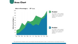 Area Chart Ppt PowerPoint Presentation Pictures Show