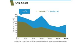 Area Chart Ppt PowerPoint Presentation Portfolio Templates
