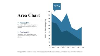 Area Chart Ppt PowerPoint Presentation Slides Example
