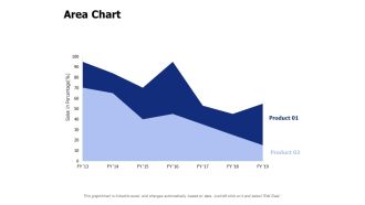 Area Chart Ppt PowerPoint Presentation Summary Ideas