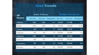 Area Trends Ppt PowerPoint Presentation Background Designs