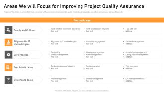 Areas We Will Focus For Improving Project Quality Assurance Slides PDF