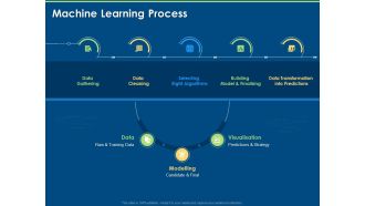 Artificial Intelligence And Deep Learning Classification Machine Learning Process Ppt Icon Design Ideas PDF